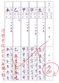 粮产微小说 《生字甲乙本》